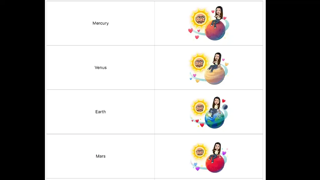 The Snapchat Friendship Solar System Explained