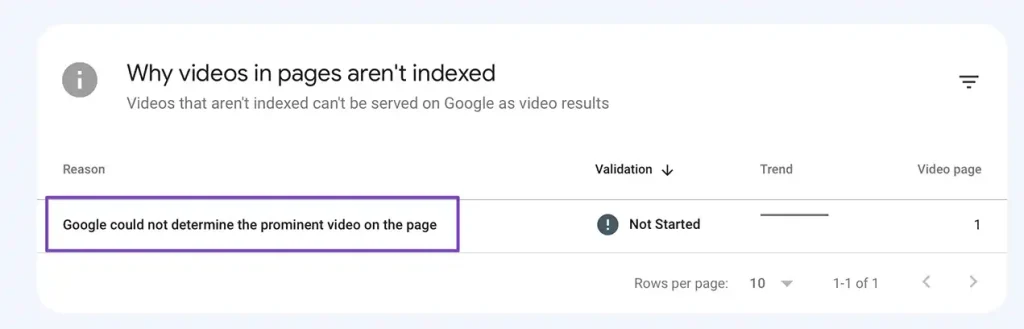 Google Search Console Video Indexing Report