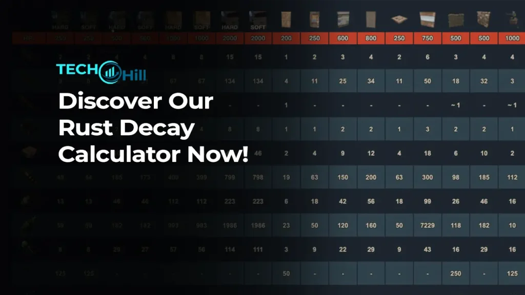 Discover Our Rust Decay Calculator Now!